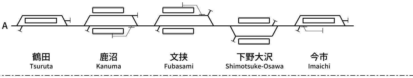 Nikko Line