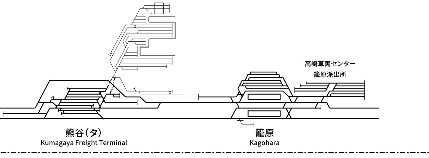 Takasaki Line