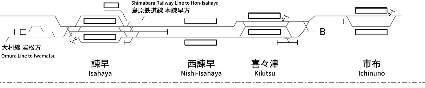 Nagasaki Line