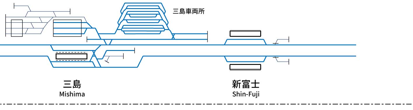 Tokaido Shinkansen