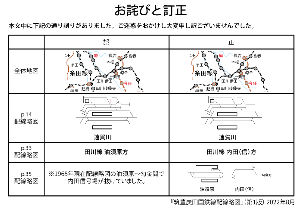 訂正