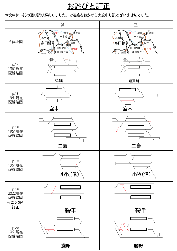 訂正