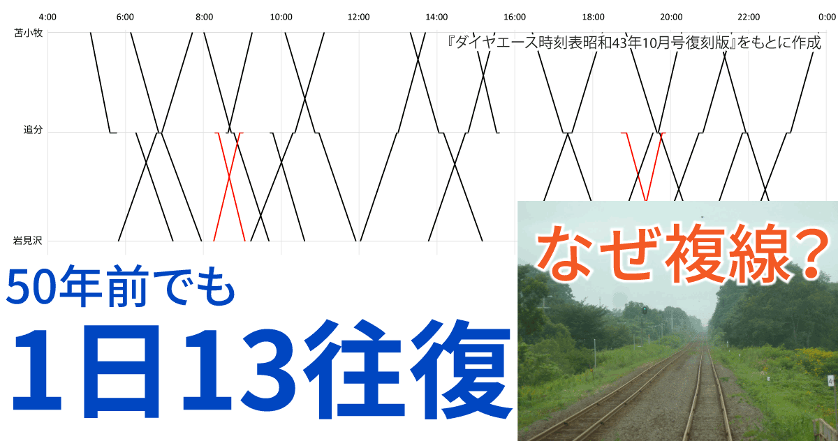 50年前も13往復だった室蘭本線が複線化された理由