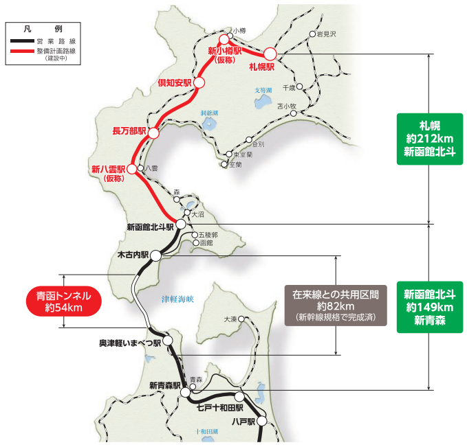 計画の概要（<a href="https://www.jrtt.go.jp/project/hokkaido.html">鉄道・運輸機構資料</a>より）