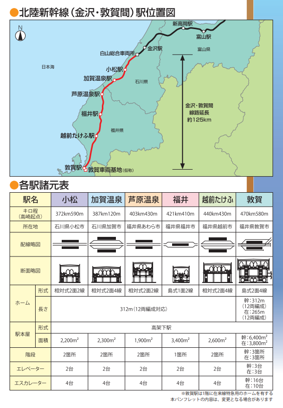 計画の概要（<a href="https://www.jrtt.go.jp/project/hokuriku.html">鉄道・運輸機構資料</a>より）