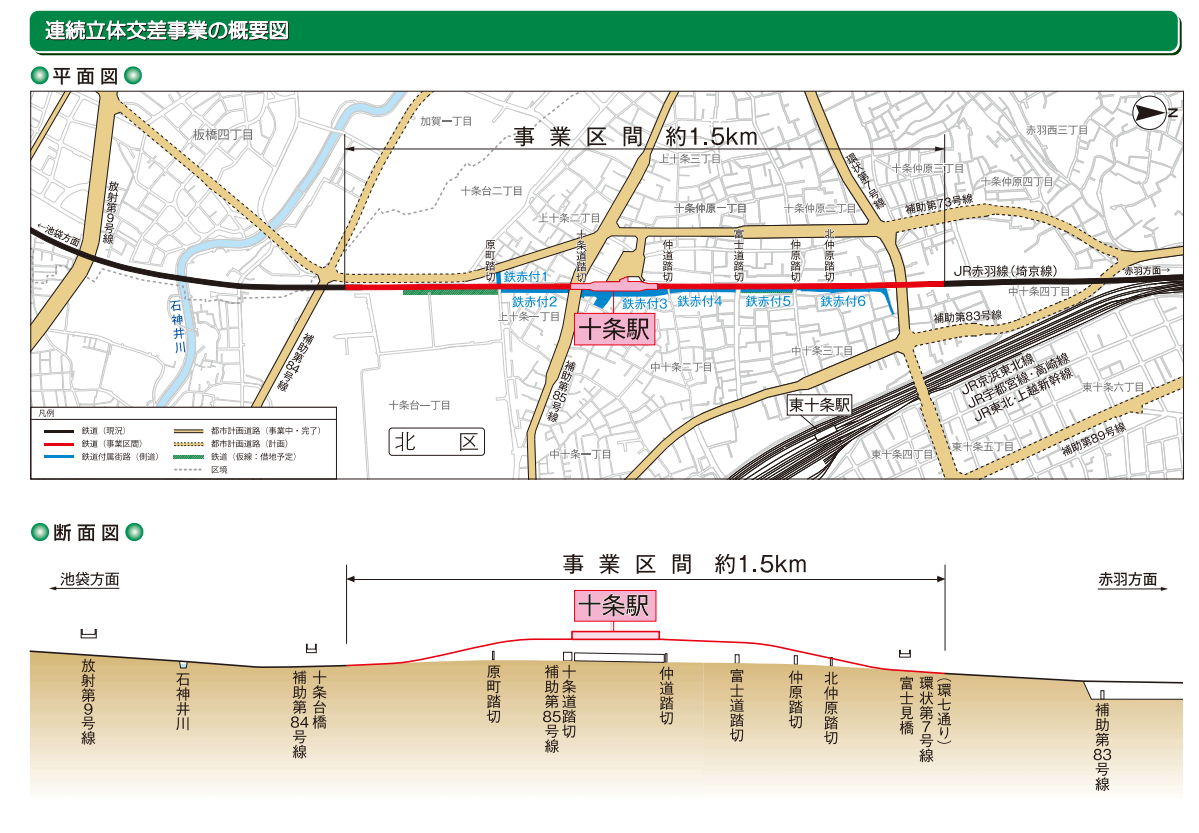 計画の概要（<a href="https://www.kensetsu.metro.tokyo.lg.jp/jigyo/road/kensetsu/gaiyo/renritsu22.html">東京都資料</a>より）