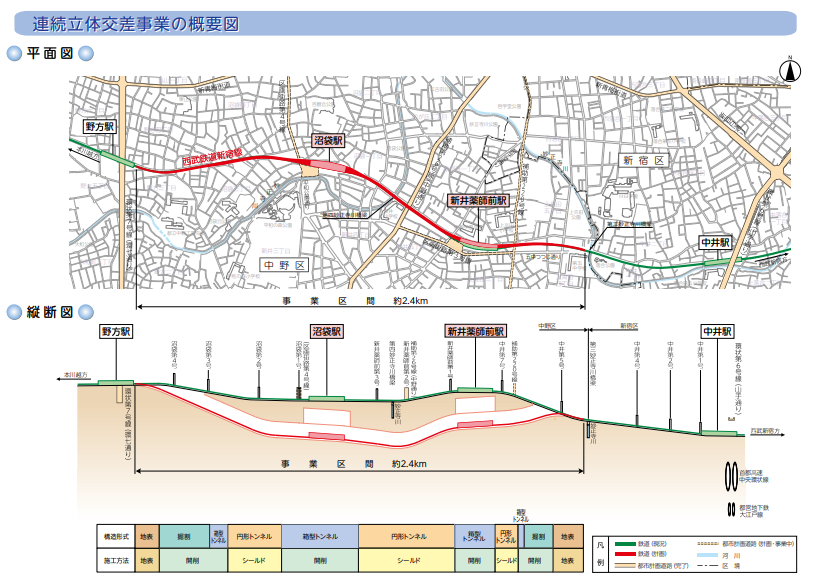 計画の概要（<a href="https://www.kensetsu.metro.tokyo.lg.jp/jigyo/road/kensetsu/gaiyo/nakai.html">東京都資料</a>より）