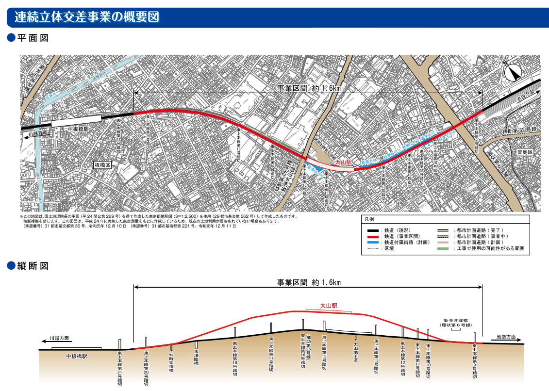 計画の概要（<a href="https://www.kensetsu.metro.tokyo.lg.jp/jigyo/road/kensetsu/gaiyo/renritsu26.html">東京都資料</a>より）
