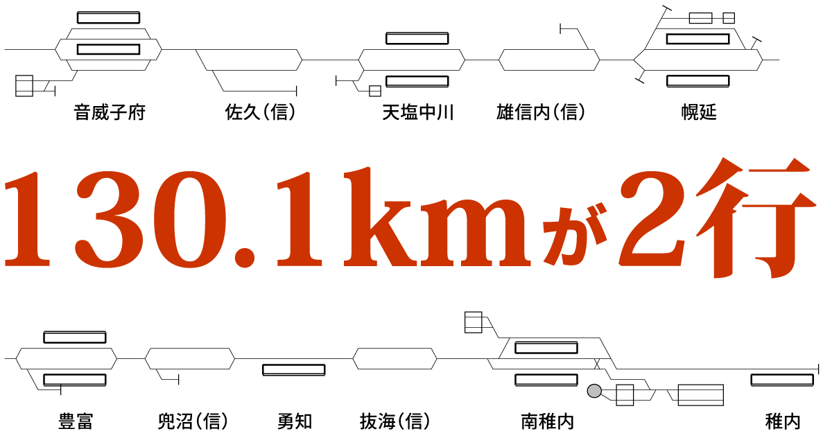 【並行世界】JR北海道「42無人駅廃止」後の配線略図【になるといいのですが】