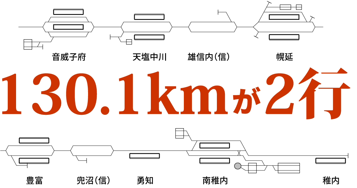 【並行世界】JR北海道「42無人駅廃止」後の配線略図【になるといいのですが】