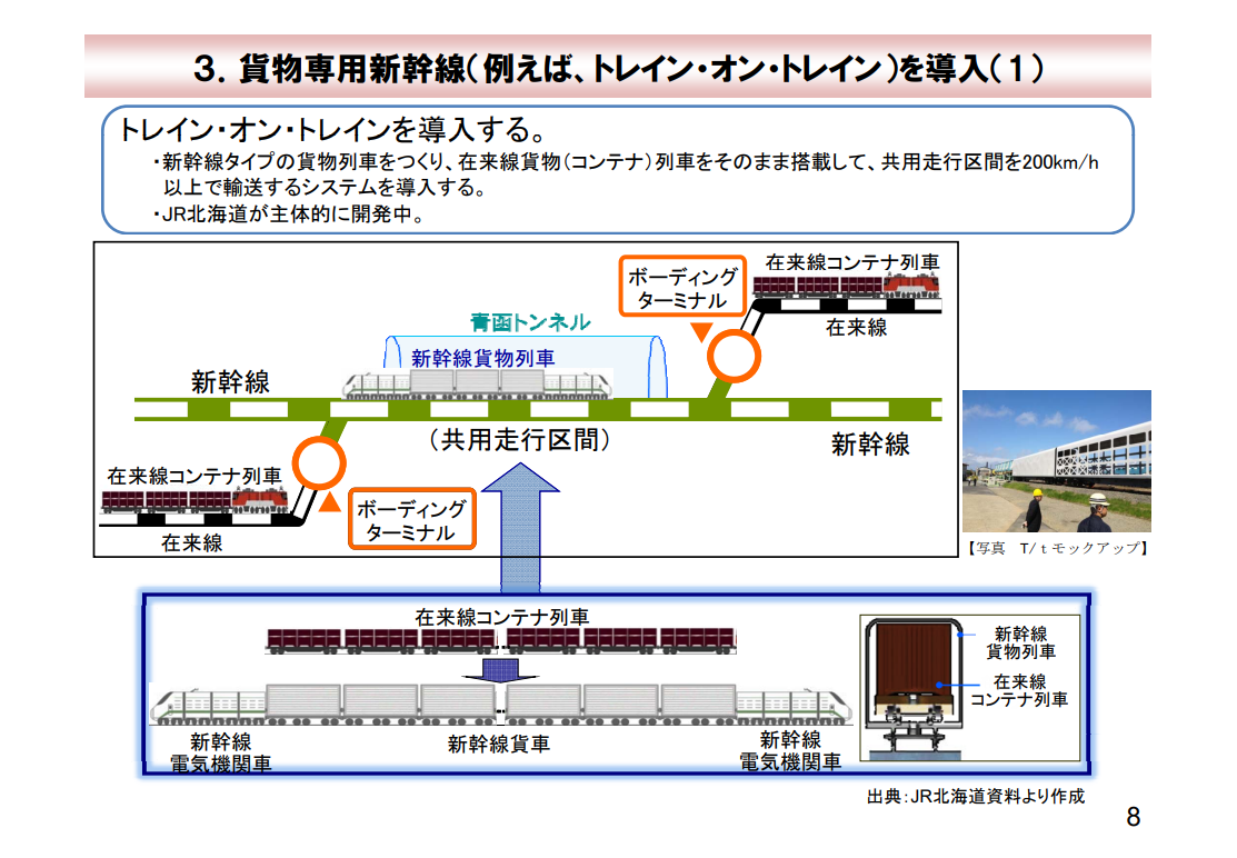 トレインオントレインのイメージ図（<a href="https://www.mlit.go.jp/common/000224840.pdf">国交省資料</a>より）