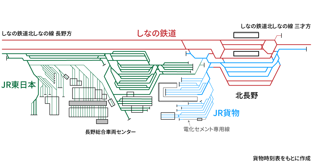 旅客vs.貨物 構内線路の境界の話