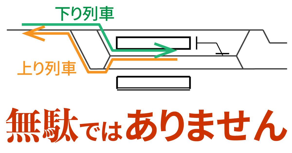 【無駄？】構内配線が2ルートある駅