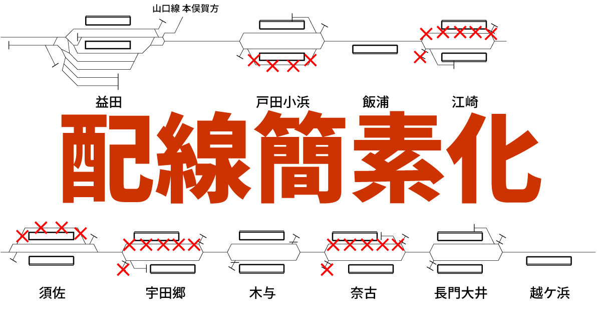 【衝撃】山陰本線益田～東萩間で交換駅半減