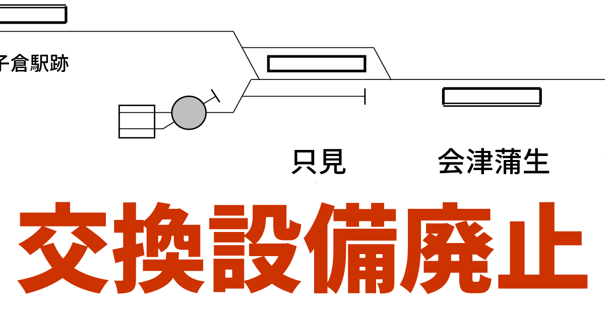 【悲報】只見線只見駅で交換設備廃止か