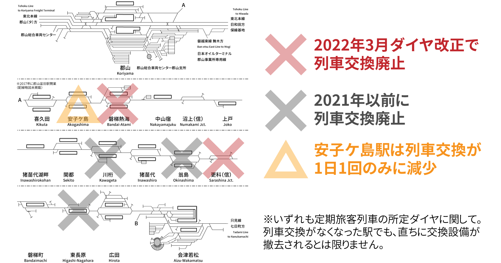 22年3月ダイヤ改正 Jr東日本管内の列車交換がなくなる交換駅 配線略図 Net