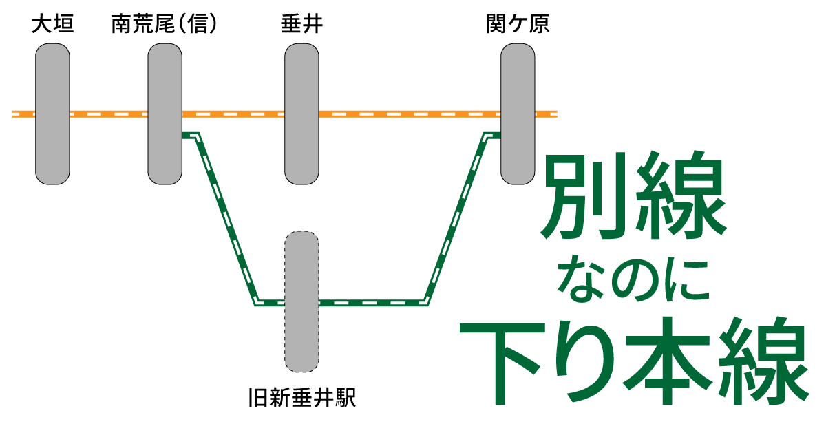 垂井線が下り本線ではない理由