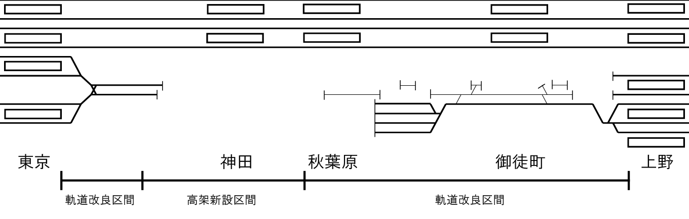 東北縦貫線配線略図