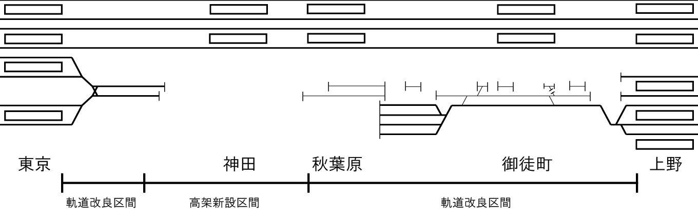 東北縦貫線配線略図