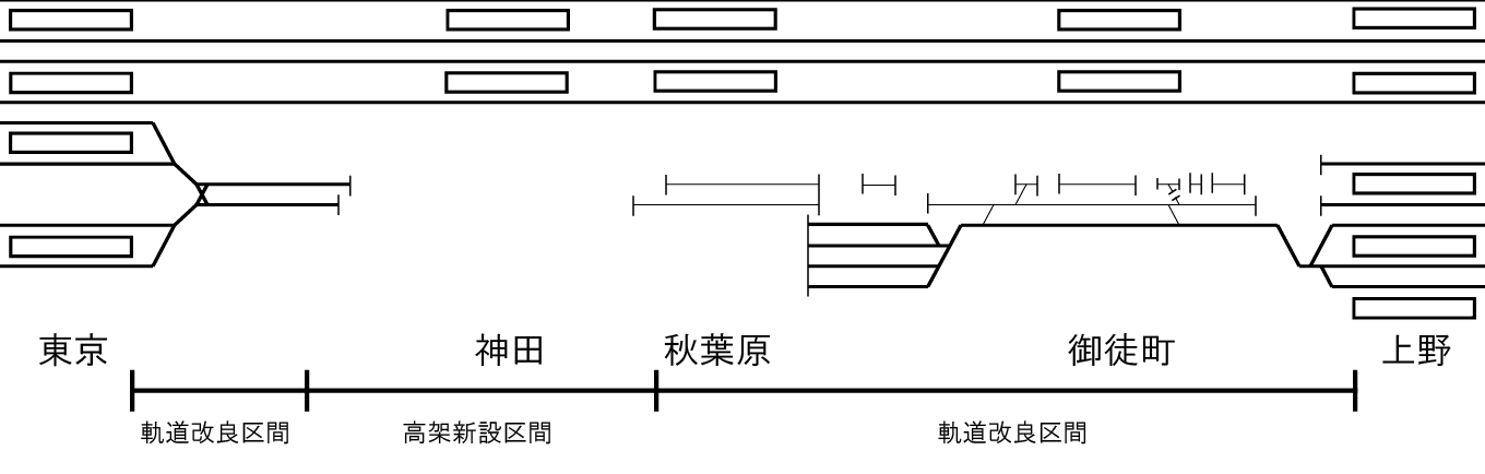 東北縦貫線配線略図