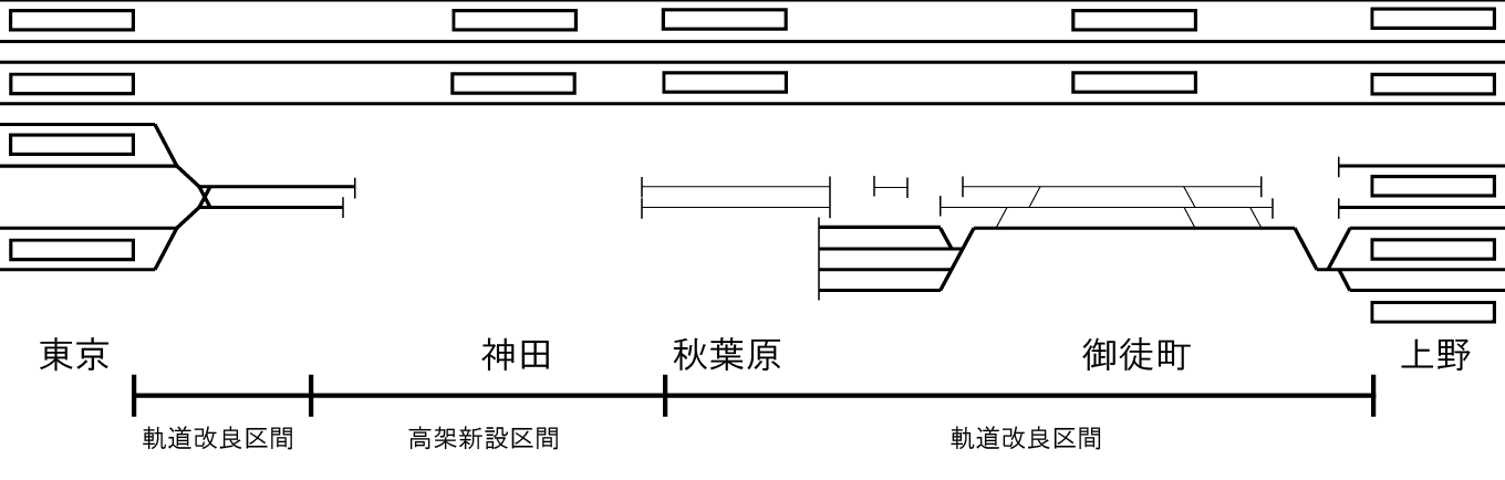 東北縦貫線配線略図