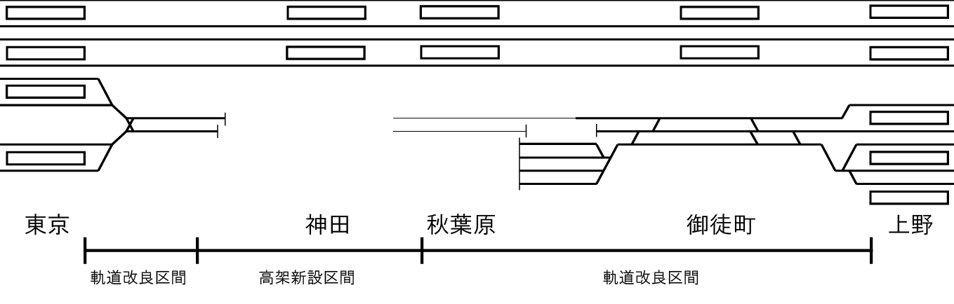 上野東京ライン（東北縦貫線）配線略図