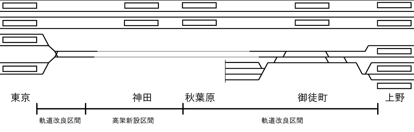 上野東京ライン（東北縦貫線）配線略図