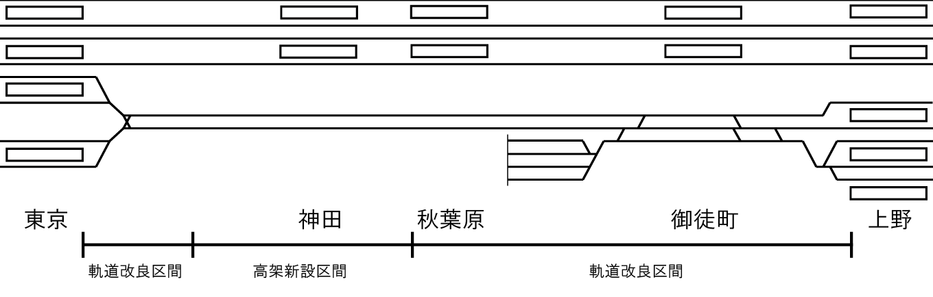 上野東京ライン（東北縦貫線）配線略図