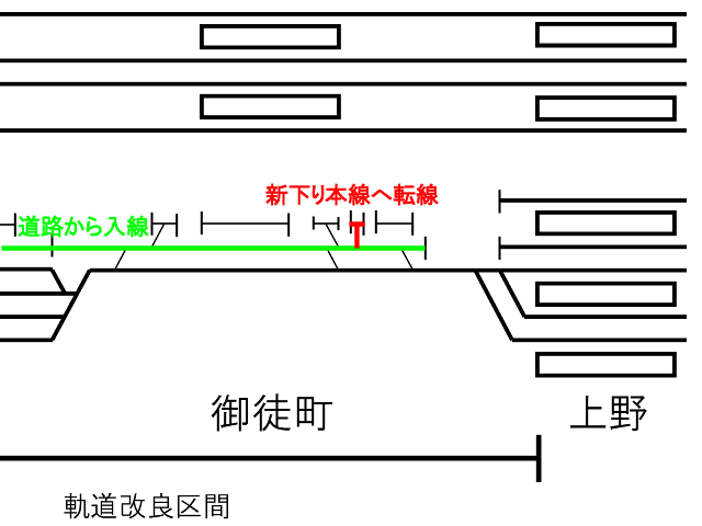 東北縦貫線工事 御徒町駅4