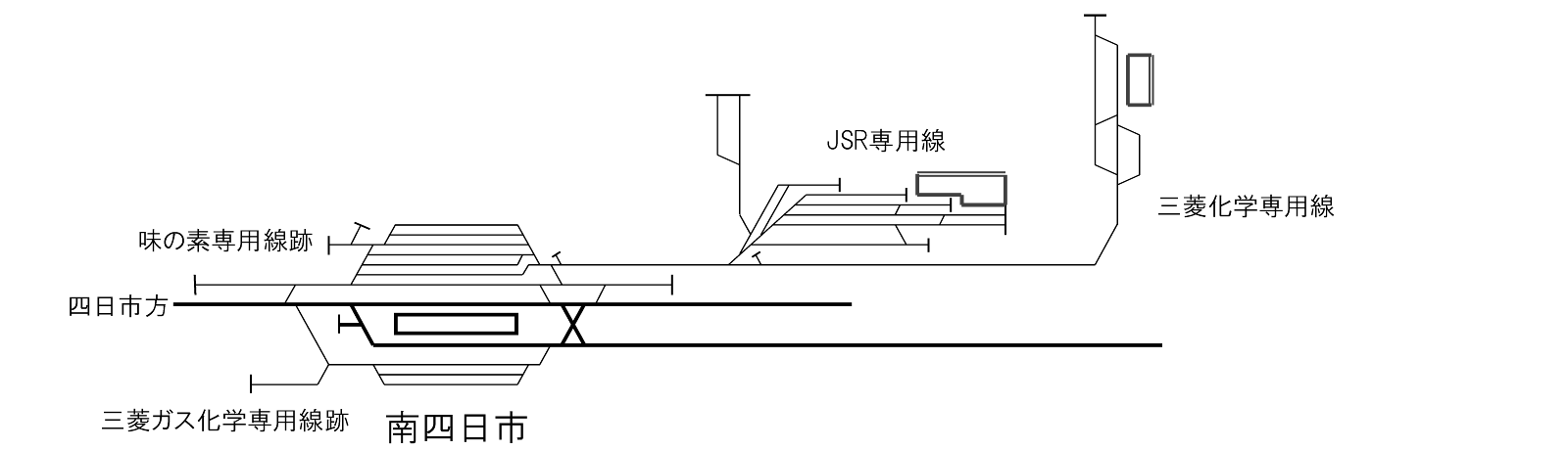 南四日市駅配線略図