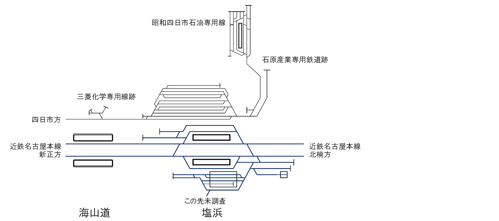 塩浜駅配線略図