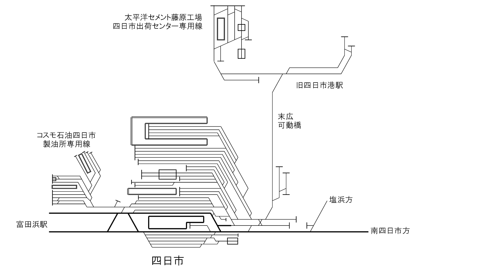 四日市駅、旧四日市港駅配線略図