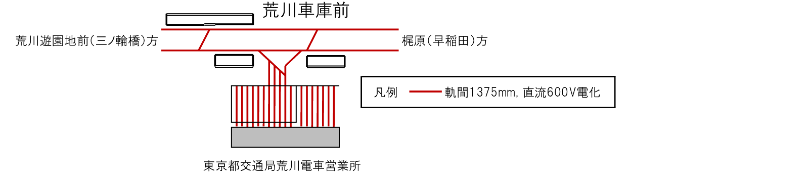 荒川車庫前停留場・荒川電車営業所配線略図