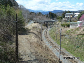 武甲線・秩父本線分岐部