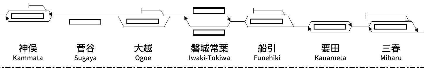 Ban-etsu East Line