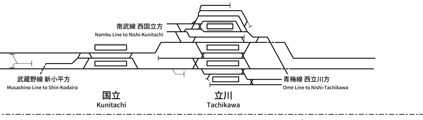 Chuo Line (Tokyo - Shiojiri)