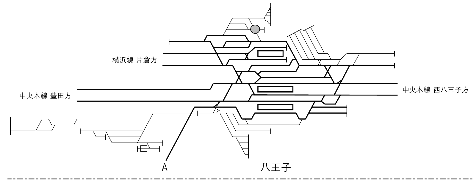 八高線配線略図1_八王子駅
