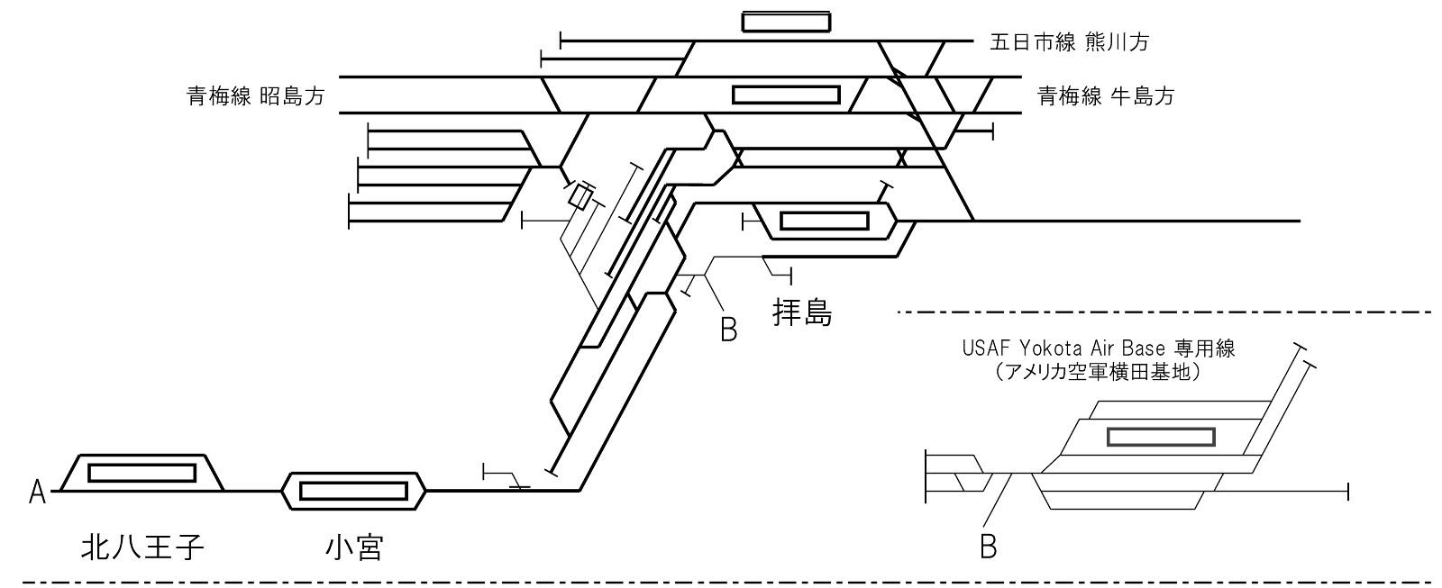 八高線配線略図2_北八王子駅、小宮駅、拝島駅、横田基地専用線