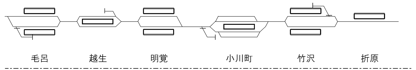 八高線配線略図4_毛呂駅、越生駅、明覚駅、小川町駅、竹沢駅、折原駅