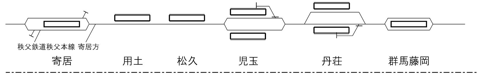 八高線配線略図5_寄居駅、用土駅、松久駅、児玉駅、丹荘駅、群馬藤岡駅