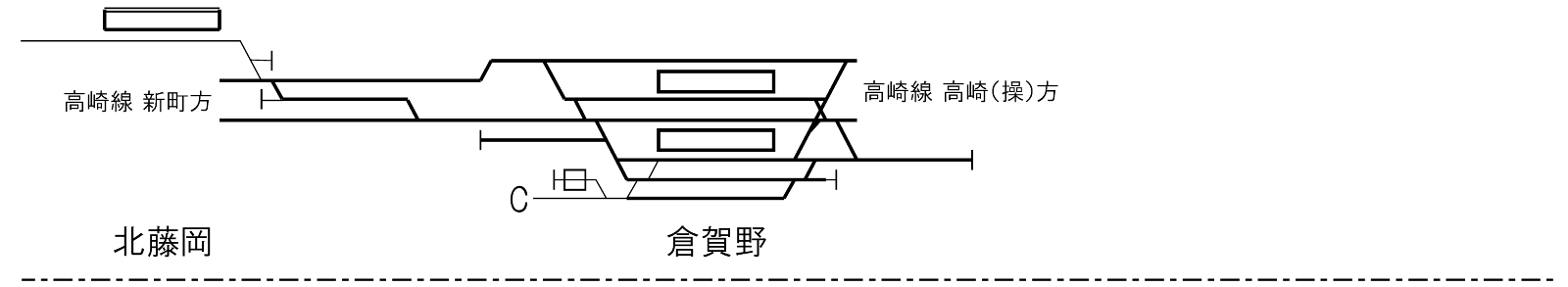 八高線配線略図6_北藤岡駅、倉賀野駅