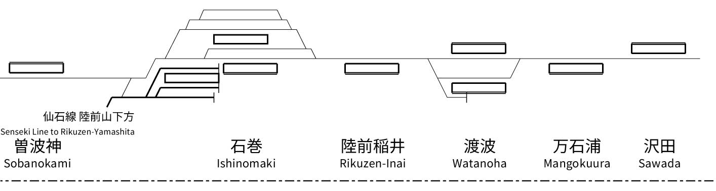 Ishinomaki Line