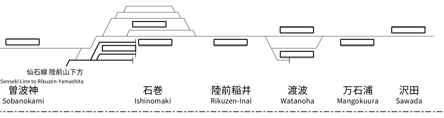 石巻線