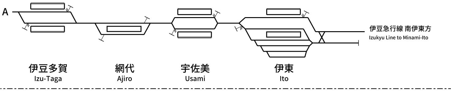 伊東線