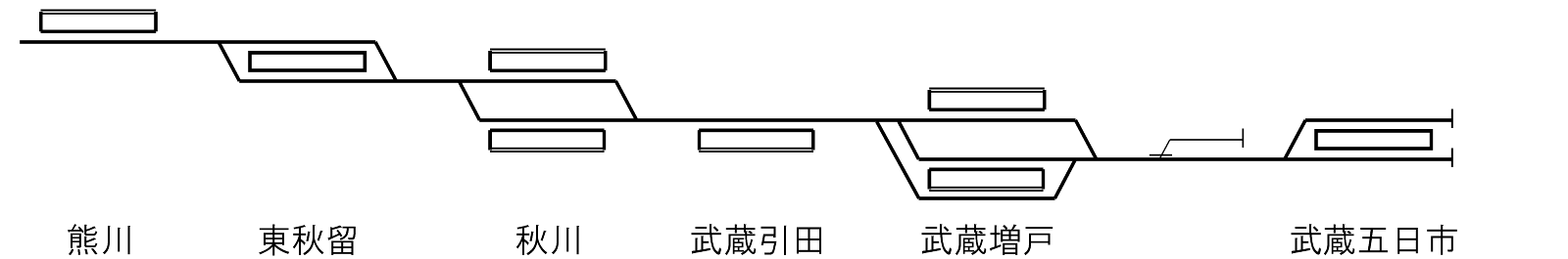 五日市線配線略図2_熊川駅、東秋留駅、秋川駅、武蔵引田駅、武蔵増戸駅、武蔵五日市駅