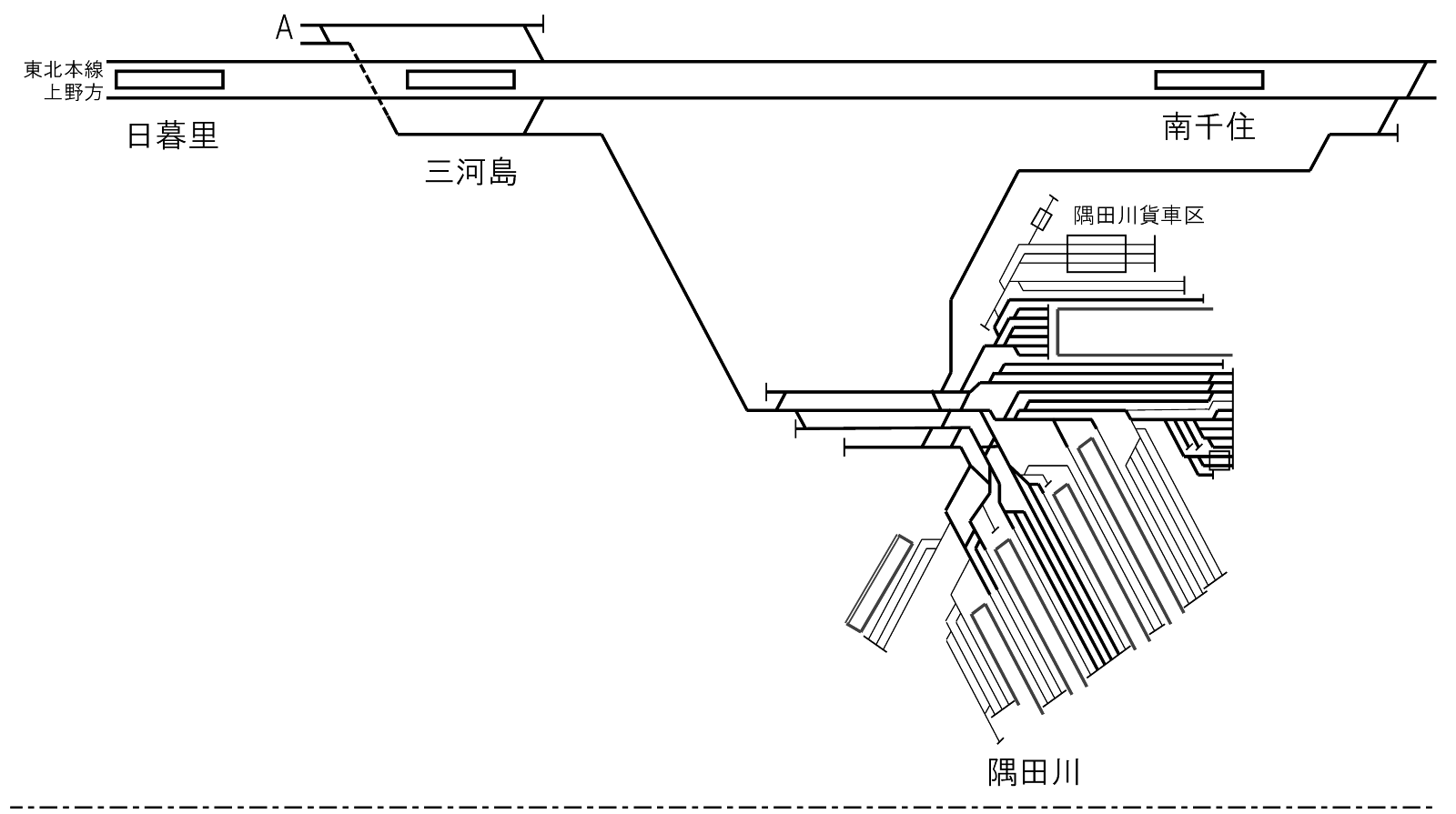 常磐線配線略図（線路配線図）1_日暮里駅、三河島駅、隅田川駅、南千住駅