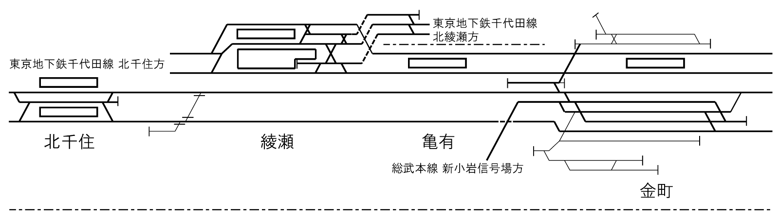 常磐線配線略図（線路配線図）2_北千住駅、綾瀬駅、亀有駅、金町駅
