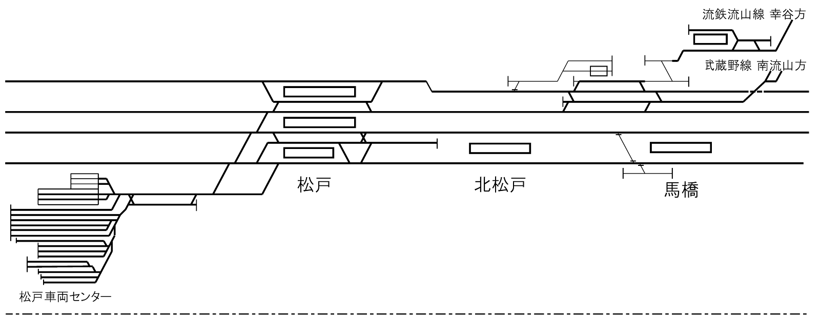 常磐線配線略図（線路配線図）3_松戸車両センター、松戸駅、北松戸駅、馬橋駅