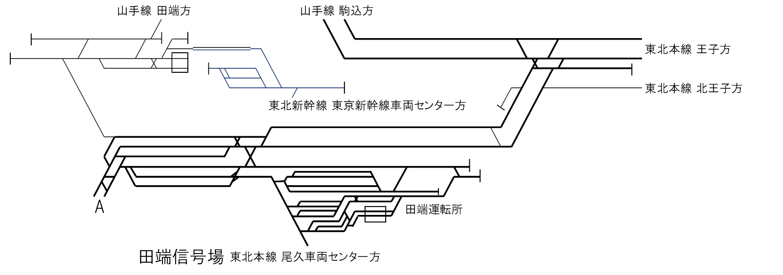 常磐線配線略図（線路配線図）7_田端信号場駅、田端運転所