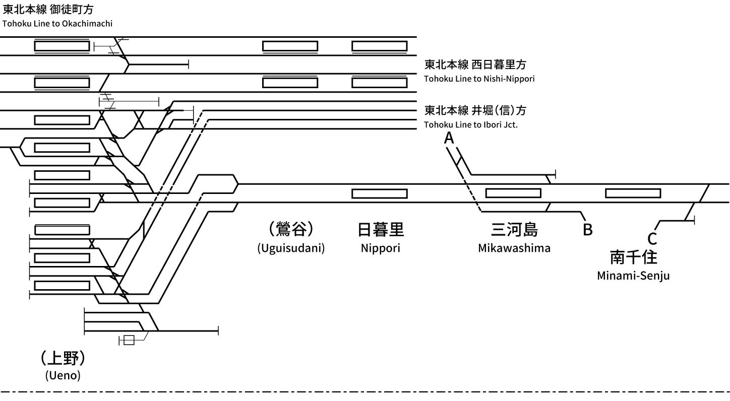 常磐線（日暮里～いわき）